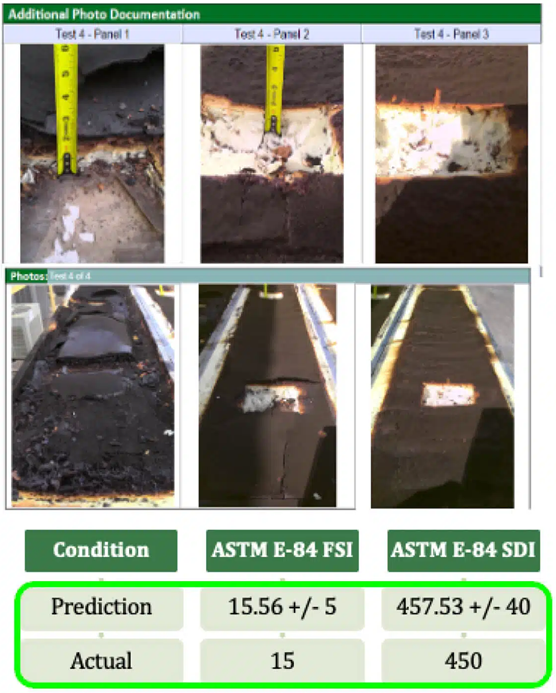 Revolutionizing Fire Testing to Accelerate Polyurethane Foam Innovation
