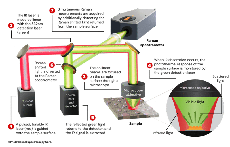 Understanding New Tools for Microplastics and Particle Analysis