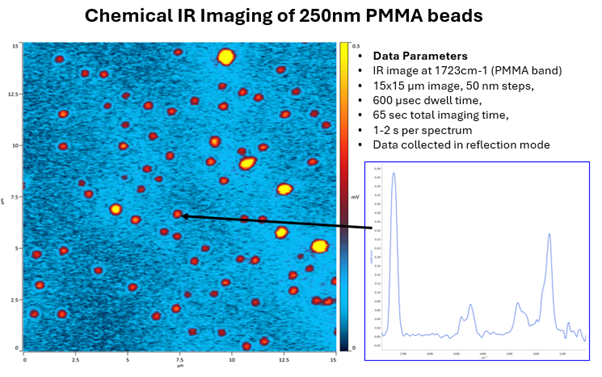 Understanding New Tools for Microplastics and Particle Analysis