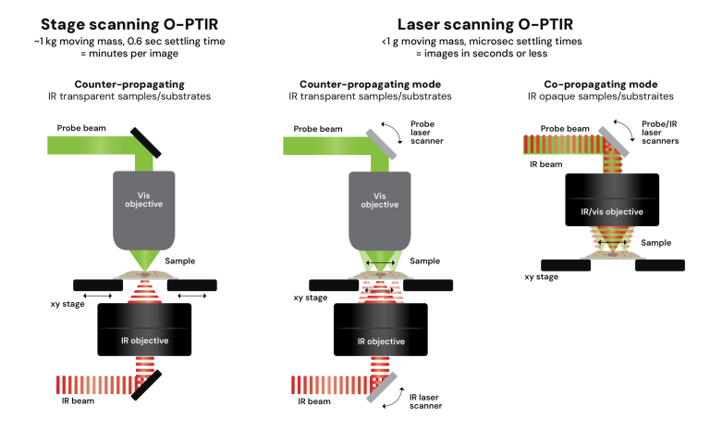 Understanding New Tools for Microplastics and Particle Analysis