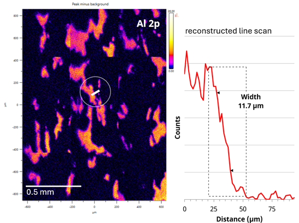 A 3x4 stitched parallel image of Al distribution over a 1.3 (w) x 1.9 (h) millimeter area of the delaminated multilayer food packaging material. The line generated from this image shows an edge resolution of ~12 um