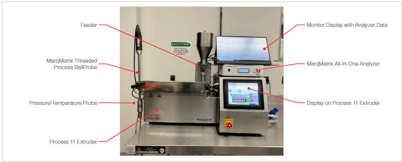 Experimental setup - Process 11 extruder with MarqMetrix All-In-One Raman analyzer