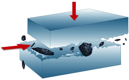 Particulate contamination in between moving metal plates