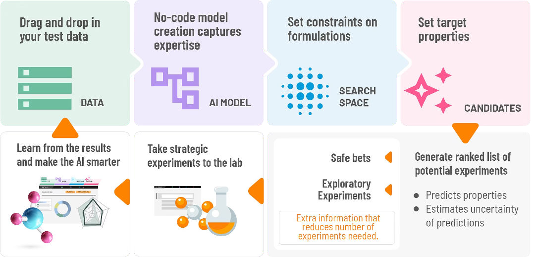 Scaling Customer Responsiveness With Reusable AI Application Models