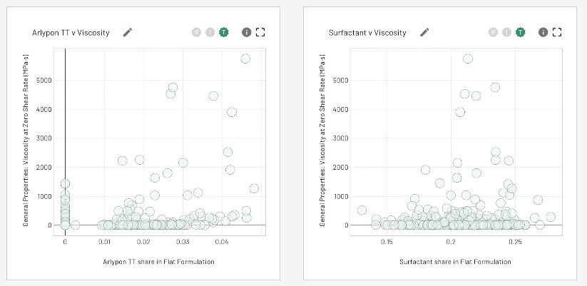 Scaling Customer Responsiveness With Reusable AI Application Models
