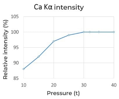 Graph of relative intensity against pressure.