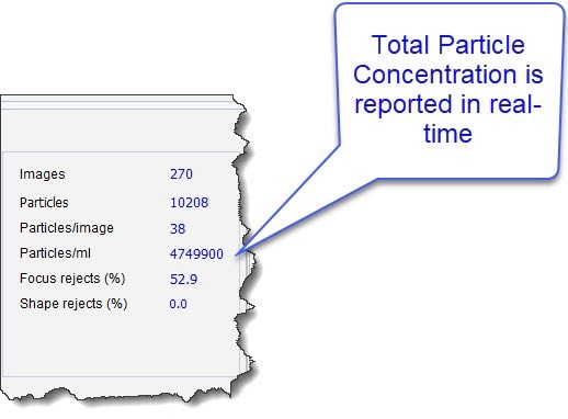 How Particle Counting and Concentration Measurement Enhances Analysis