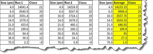 Dynamic Image Analysis in Fuel and Lubrication Particle Monitoring
