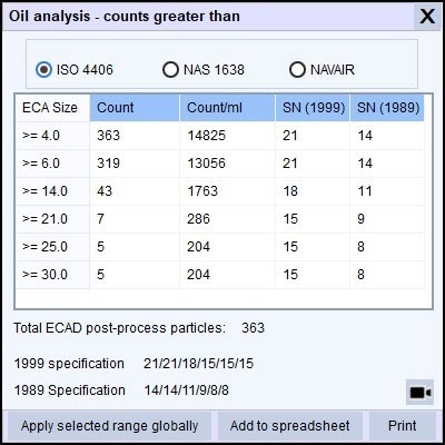 Raptor vs HIAC PODS+