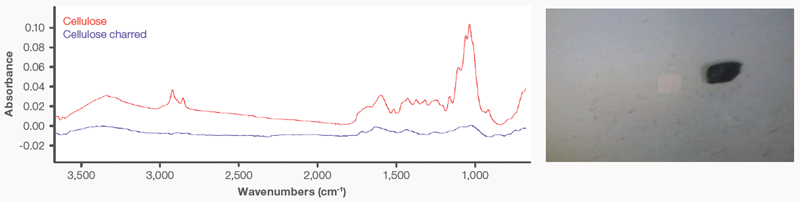 ATR FTIR spectrum of a black particle in the recycled PE pellets