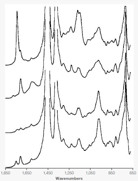 Overlay spectra of commercial lubricating oils showing differences in base oils and additives