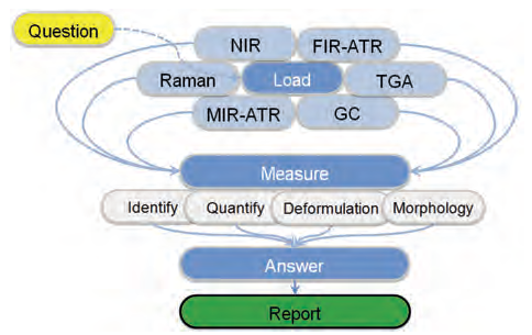 Nicolet iS50 analysis workflow