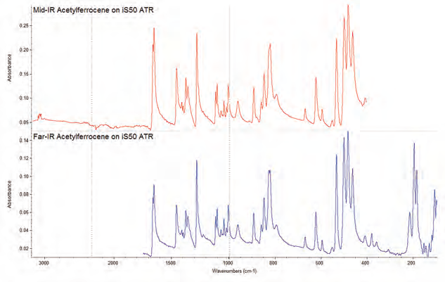 Mid-IR and far-IR spectra of Acetylferrocene. The far-IR optics permit collection to 1700 cm-1, which may be sufficient (fingerprint and far-IR) for many applications