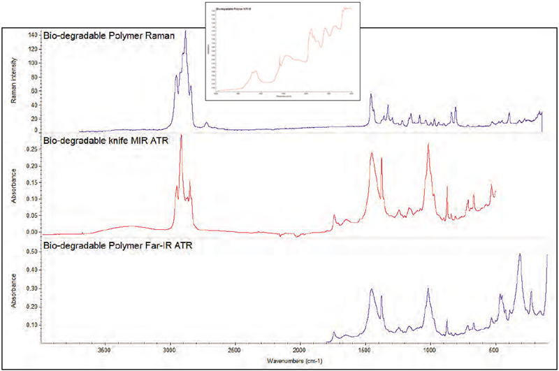 Multi-technique data for a recyclable plastic component using the spectrometer pictured in Figure 3. Inset shows NIR independently for clarity