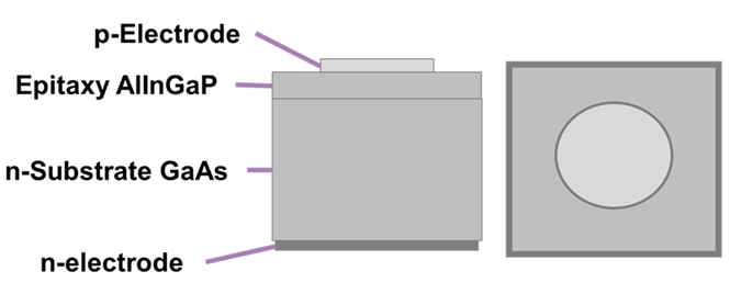 Structure of AlInGaP/GaAs LED Chip