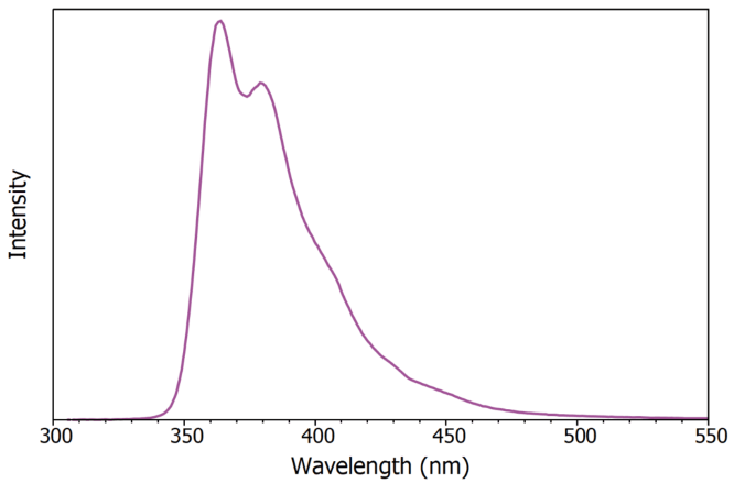 X-ray excited luminescence spectrum of LAB/PPO (8 g / L)