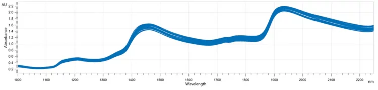 NIR spectra of several ice cream samples.