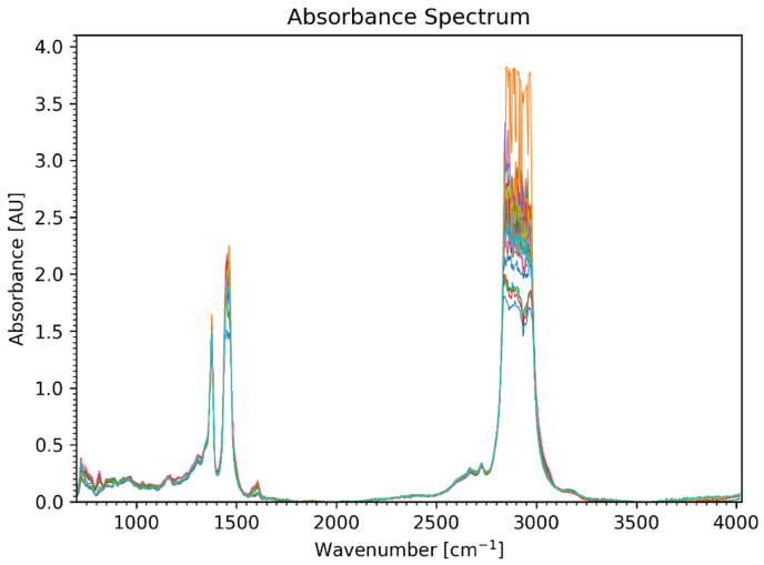 Transmission spectra of all 30 samples