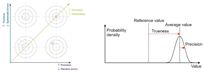 PGNAA systems may vary with respect to the accuracy or precision of measurements, or both