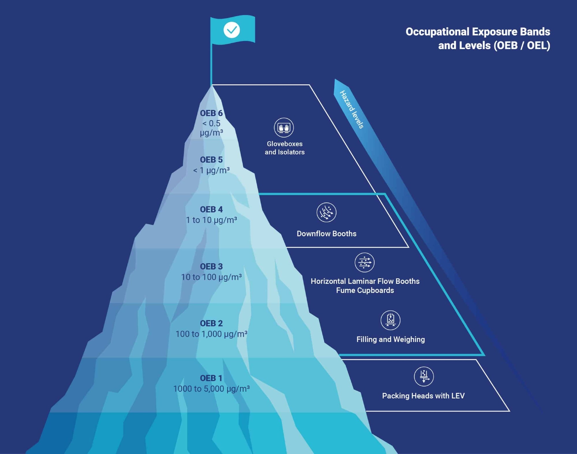 An Expert Guide to Industrial Containment Systems