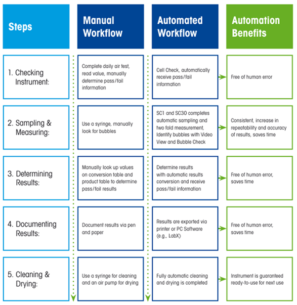Automation infographic.