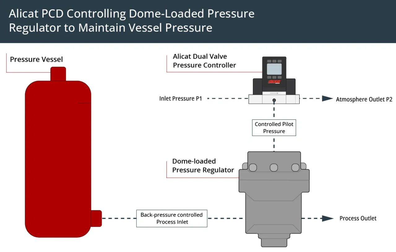 Pressure Vessel Regulation in Oil and Gas Infrastructure