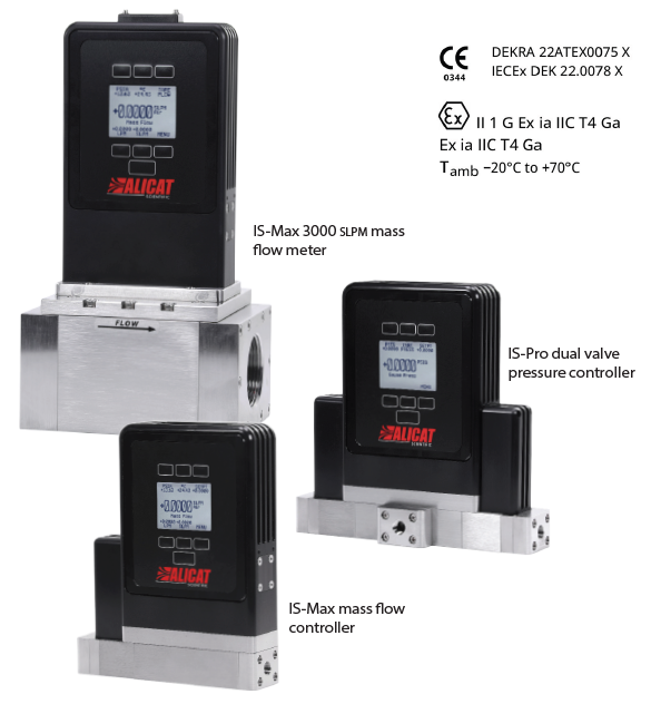 Product image of the IS flow controllers.