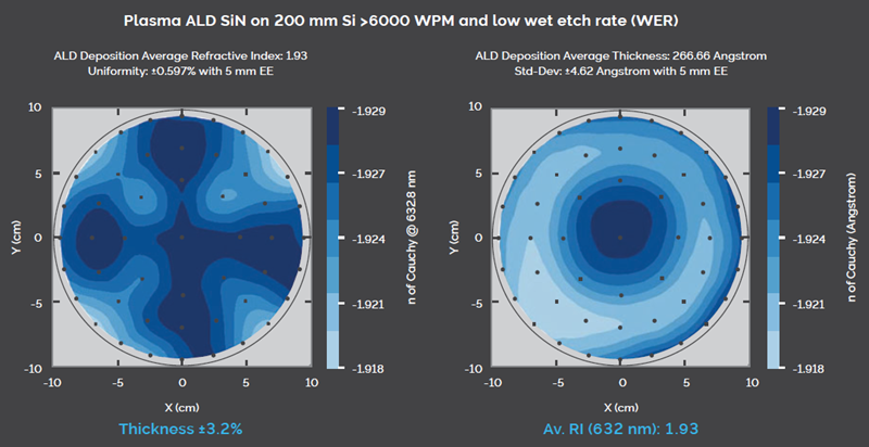 Silicon nitride ALD data from Oxford Instruments