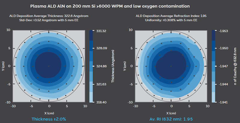 Silicon nitride ALD data from Oxford Instruments