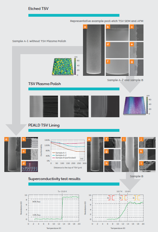 Poster of quantum production