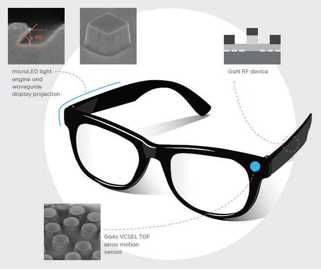 Infographic of the tech used in glasses.