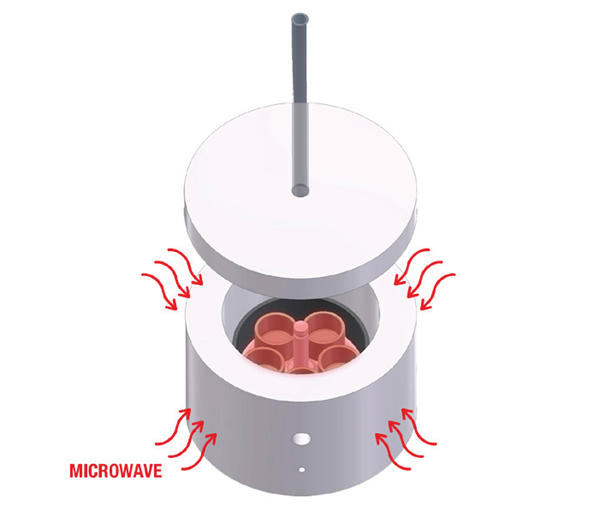 Hybrid MW heating with susceptor