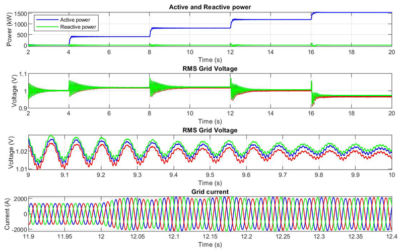 Grid following inverter under weak grid conditions
