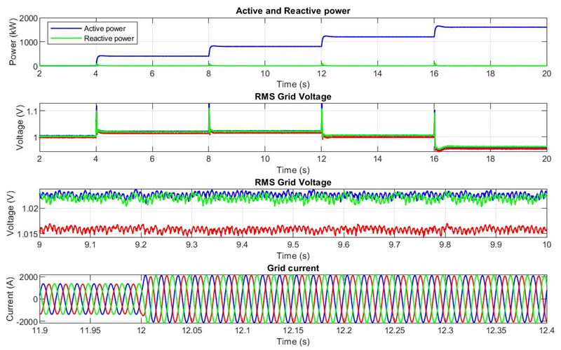Grid forming inverter under weak grid conditions