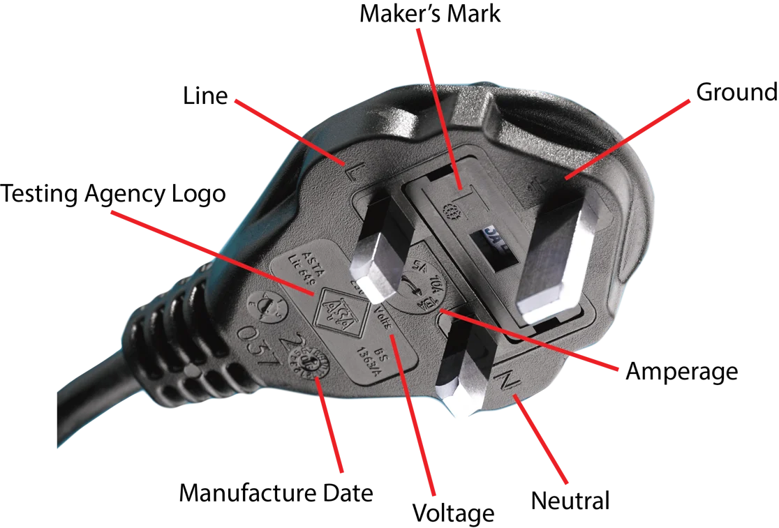 A labelled plug diagram.