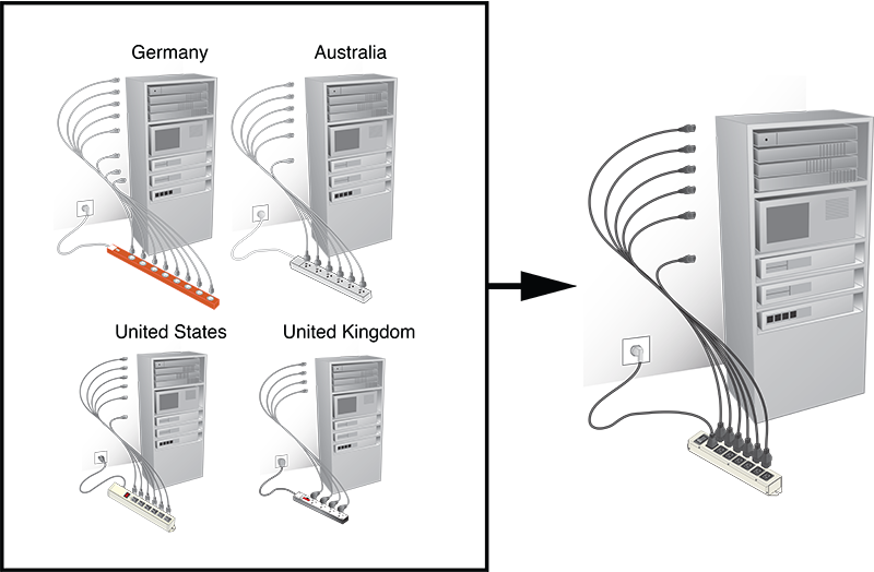 The Versatility of IEC 60320 Sheet E Plug Connectors and Sheet F Outlets