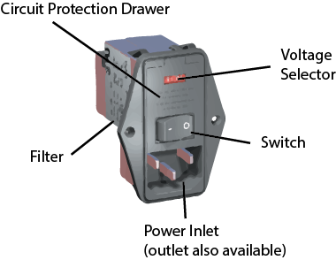 IEC 60320 EMI/RFI Filtered Inlets and Outlets Explained