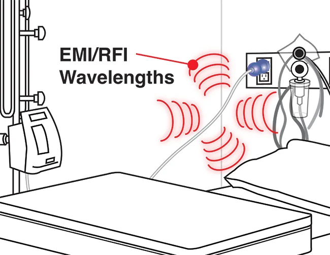 IEC 60320 EMI/RFI Filtered Inlets and Outlets Explained
