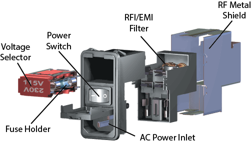 IEC 60320 EMI/RFI Filtered Inlets and Outlets Explained