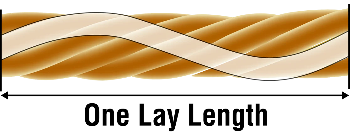 North American and International Cable Manufacturing for Global Applications