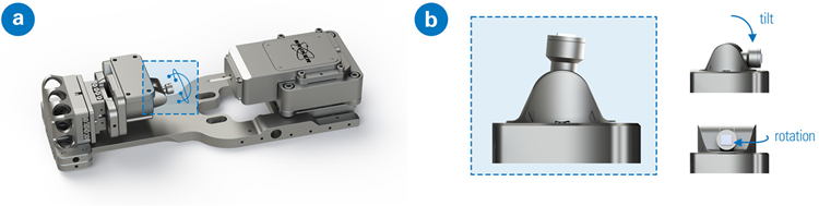 (a) PI 89 Auto system equipped with R/T stage and (b) illustration of the two axes of movement. From the indentation orientation (in the box), the stage can be tilted for SEM column access or rotated for EBSD access.