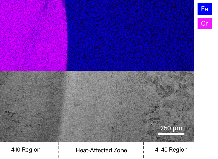 Composite micrograph composed of (top) EDS and (bottom) CBS images to show distinct zones based on Cr concentration and grain orientation