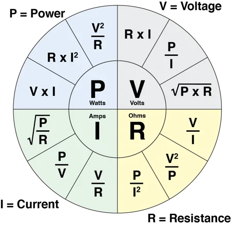Understanding the Different AC Plug Types Used Worldwide