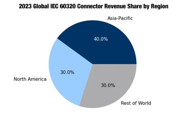 NEMA Plugs vs. IEC Connectors in Industry