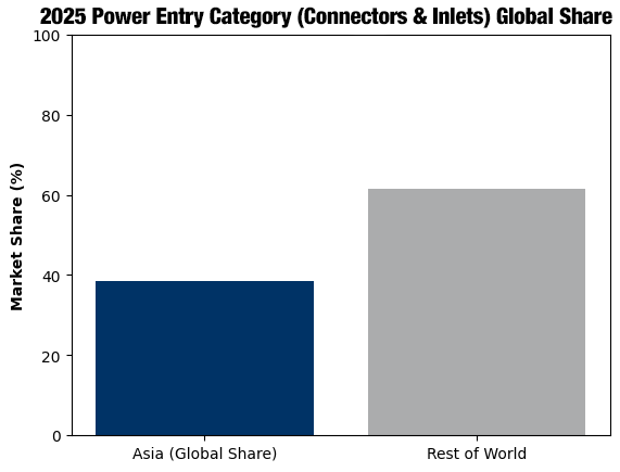 NEMA Plugs vs. IEC Connectors in Industry