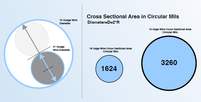 Understanding Cord Length Calculation and Voltage Drop