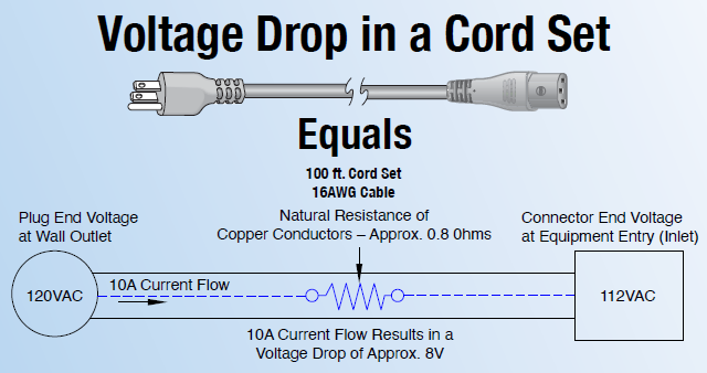 Understanding Cord Length Calculation and Voltage Drop