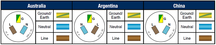 Conductor Color and Pin Orientation