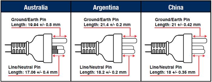 Pin Length