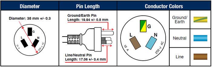Argentina Plug Design